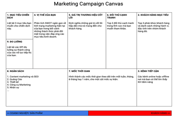 Download một số mẫu  kế hoạch content marketing