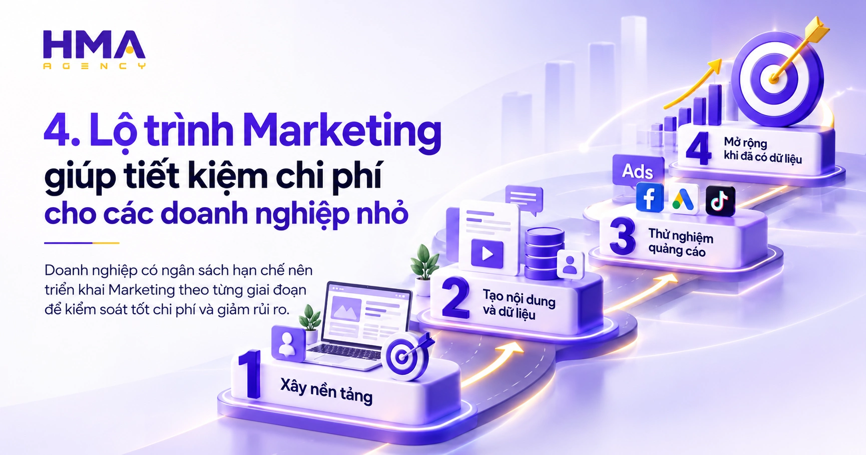 Lộ trình Marketing giúp tiết kiệm chi phí cho các doanh nghiệp nhỏ