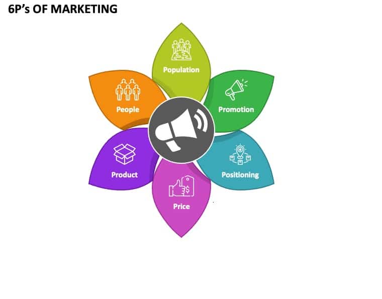 6P trong Marketing là gì? 6p marketing phát triển doanh