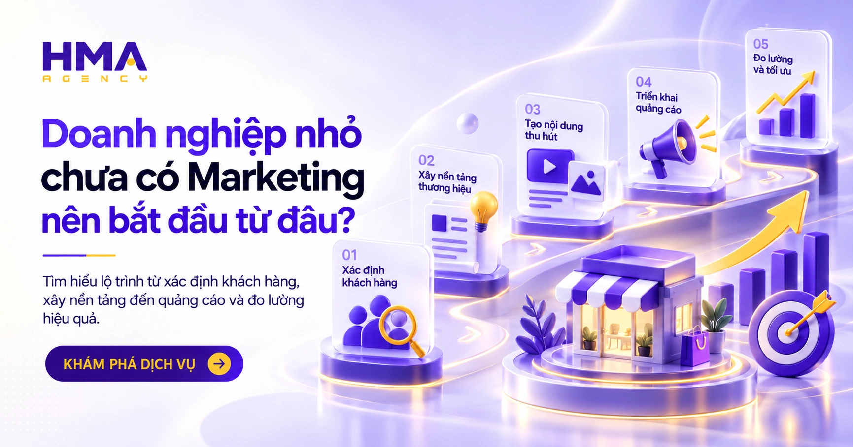 Doanh nghiệp nhỏ chưa có Marketing nên bắt đầu từ đâu dd