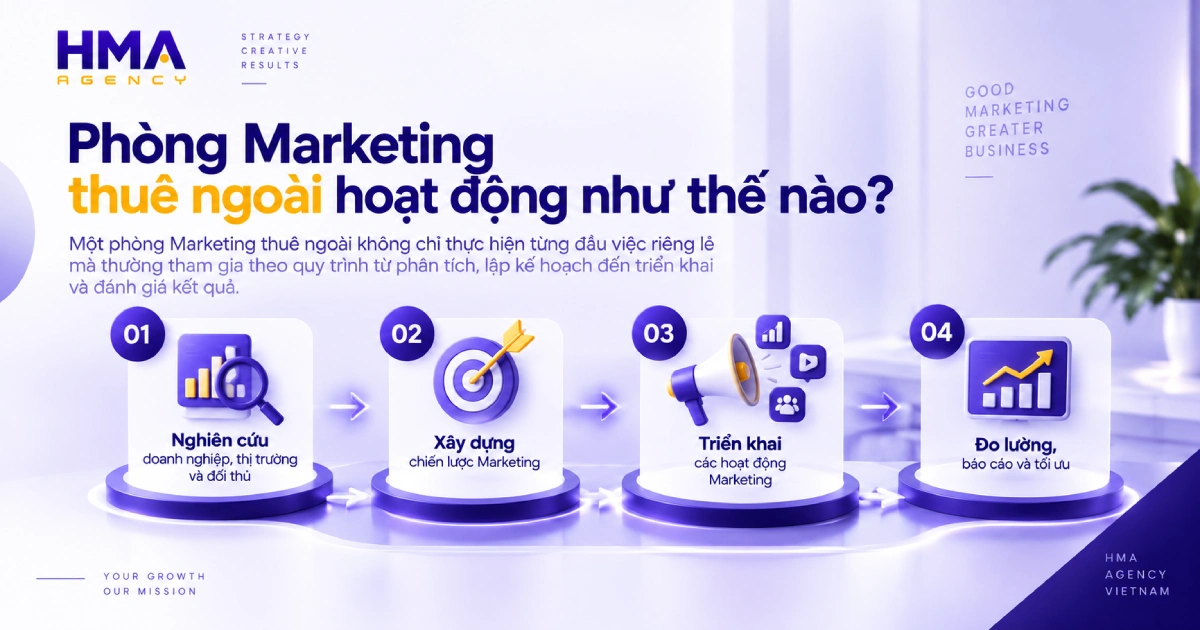 Phòng Marketing thuê ngoài hoạt động như thế nào