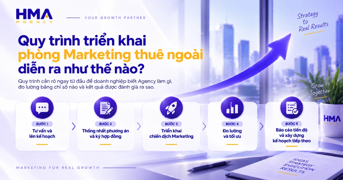 Quy trình triển khai phòng Marketing thuê ngoài diễn ra như thế nào