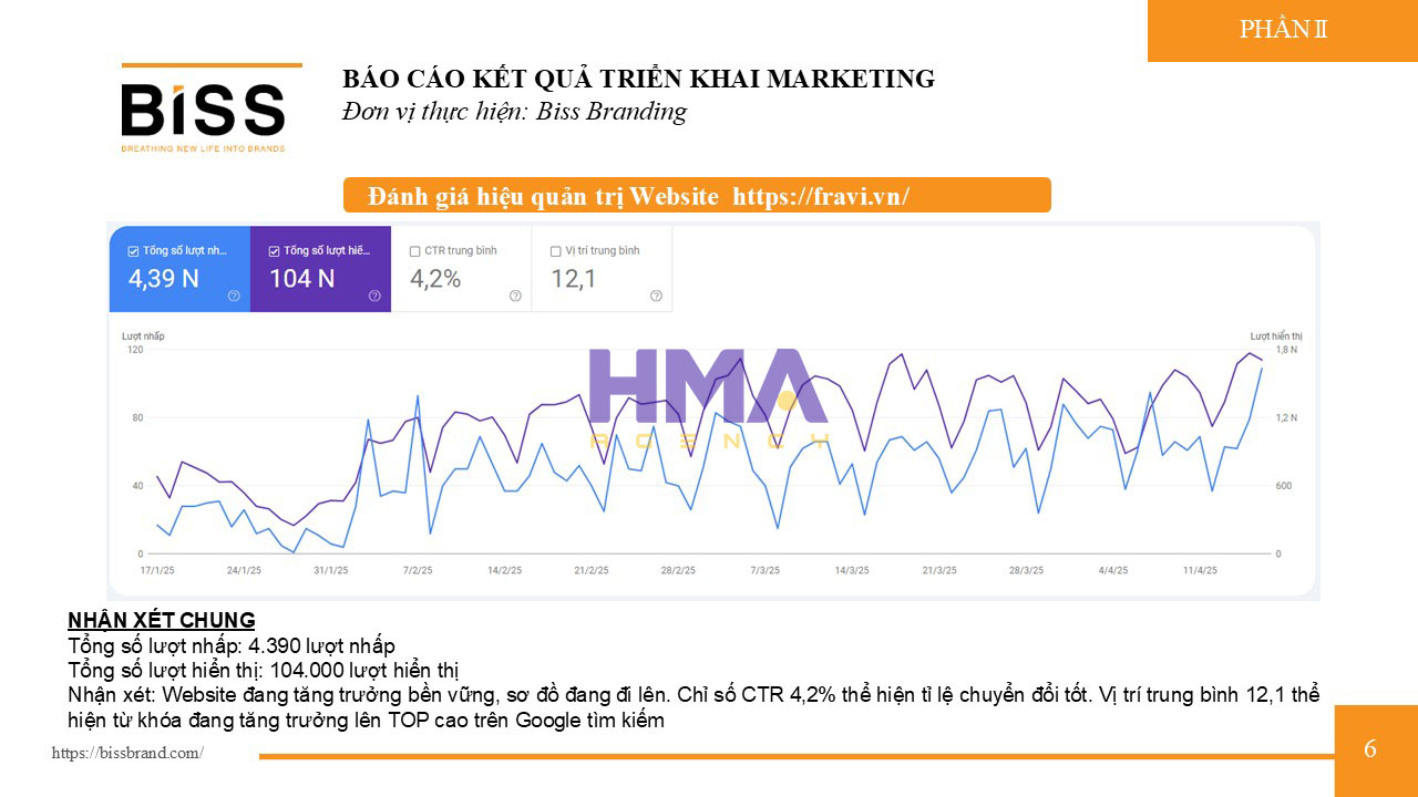 Dịch vụ Phòng Marketing thuê ngoài thành công cho dự án FRAVI