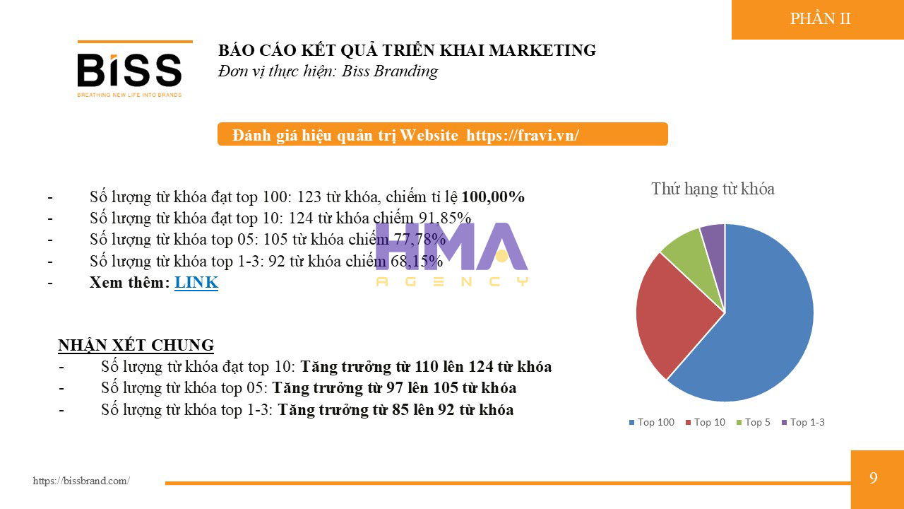 Dịch vụ Phòng Marketing thuê ngoài thành công cho dự án FRAVI
