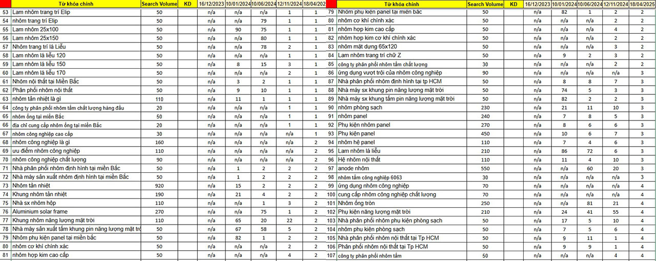 Dịch vụ Phòng Marketing thuê ngoài thành công cho dự án FRAVI
