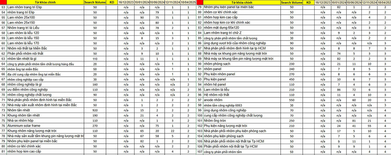 Dịch vụ Phòng Marketing thuê ngoài thành công cho dự án FRAVI
