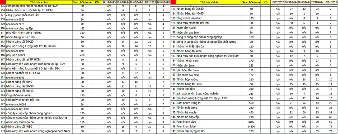Dịch vụ Phòng Marketing thuê ngoài thành công cho dự án FRAVI