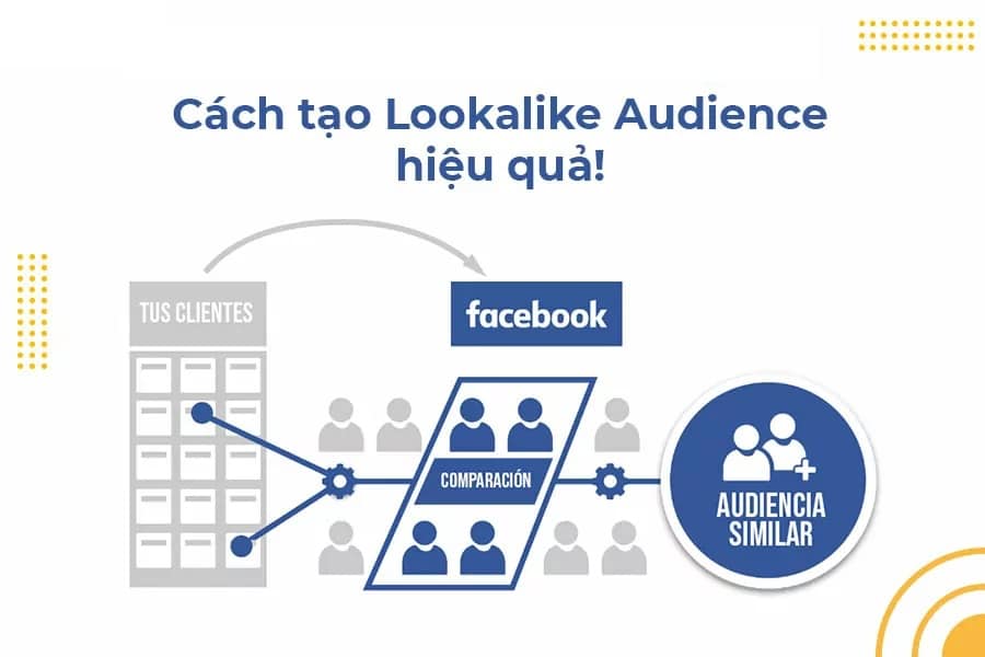 Mở rộng tệp khách hàng bằng Lookalike Audience
