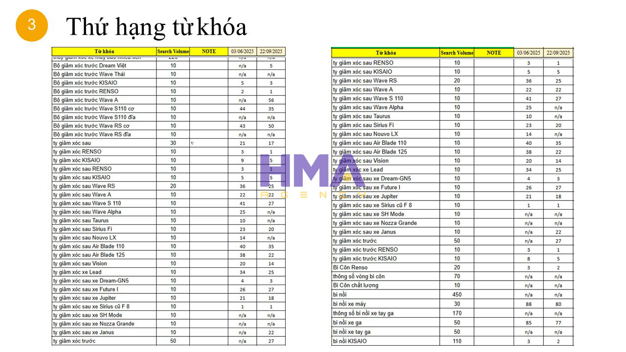 Dịch vụ Phòng Marketing thuê ngoài thành công cho dự án VINA HOÀNG AN