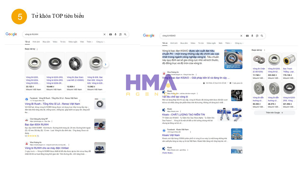 Dịch vụ Phòng Marketing thuê ngoài thành công cho dự án VINA HOÀNG AN