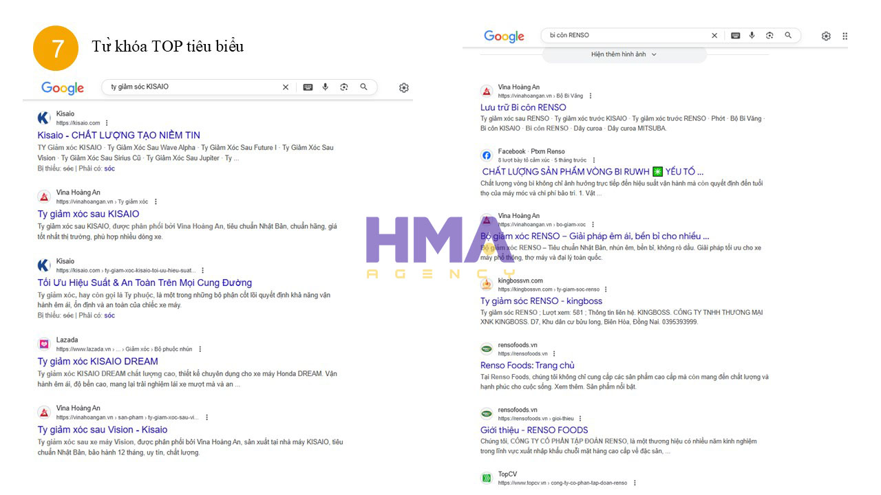 Dịch vụ Phòng Marketing thuê ngoài thành công cho dự án VINA HOÀNG AN