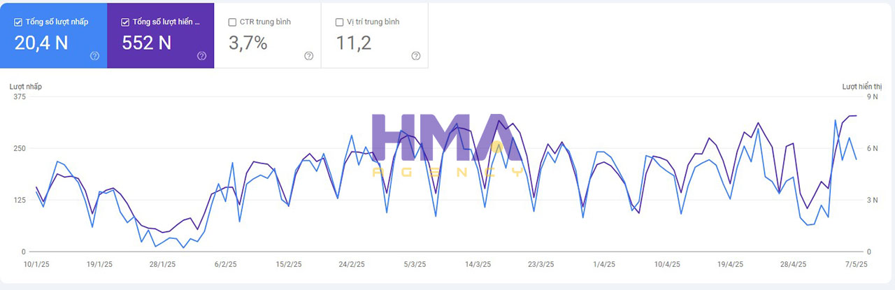 Dịch vụ Phòng Marketing thuê ngoài thành công cho dự án HAHUCO