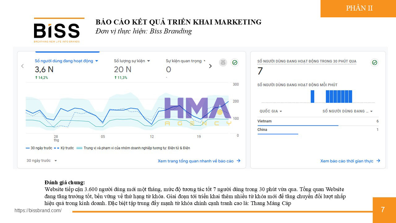 Dịch vụ Phòng Marketing thuê ngoài thành công cho dự án HAHUCO