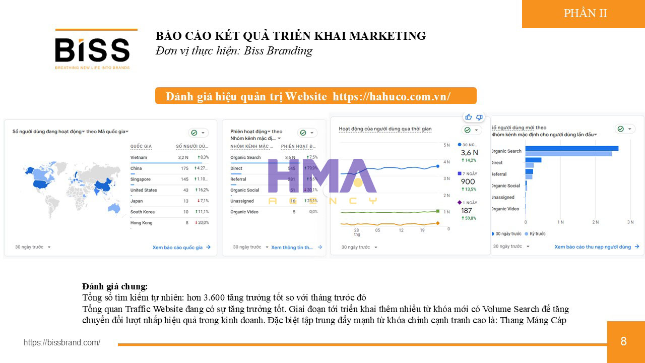 Dịch vụ Phòng Marketing thuê ngoài thành công cho dự án HAHUCO