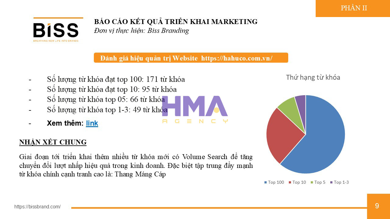 Dịch vụ Phòng Marketing thuê ngoài thành công cho dự án HAHUCO