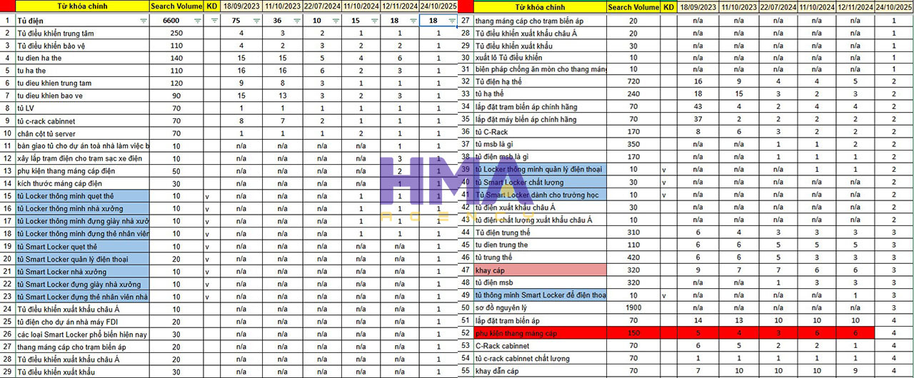 Dịch vụ Phòng Marketing thuê ngoài thành công cho dự án HAHUCO