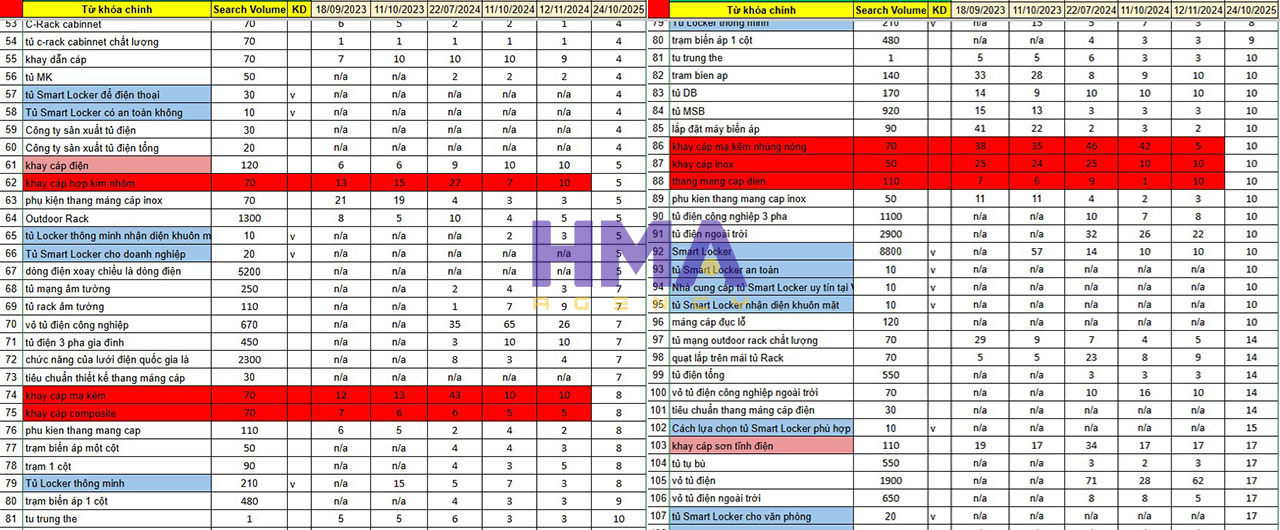 Dịch vụ Phòng Marketing thuê ngoài thành công cho dự án HAHUCO