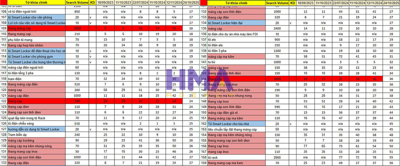 Dịch vụ Phòng Marketing thuê ngoài thành công cho dự án HAHUCO