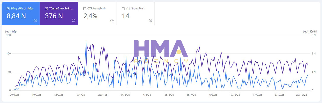Dịch vụ Phòng Marketing thuê ngoài thành công cho dự án iERP