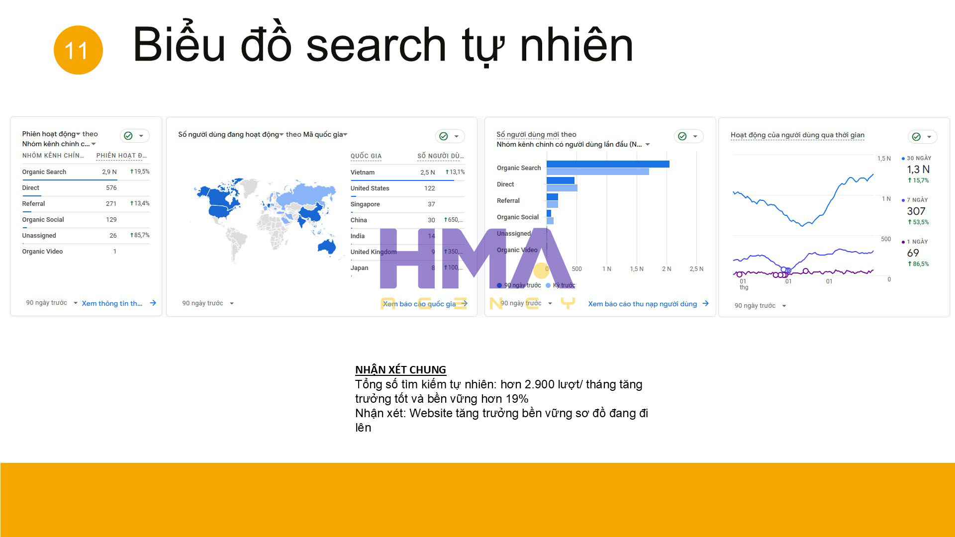 Dịch vụ Phòng Marketing thuê ngoài thành công cho dự án iERP