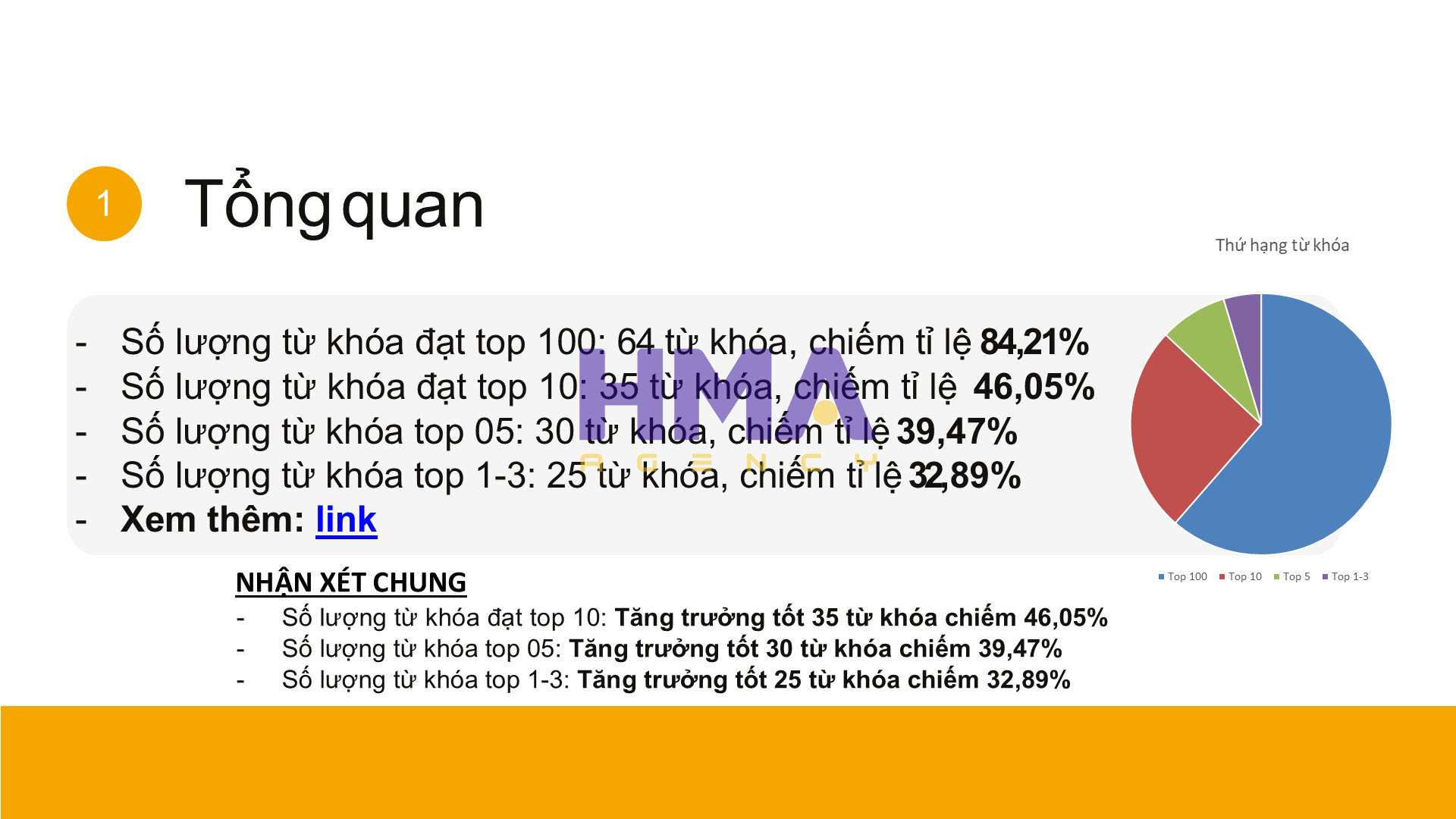 Dịch vụ Phòng Marketing thuê ngoài thành công cho dự án iERP