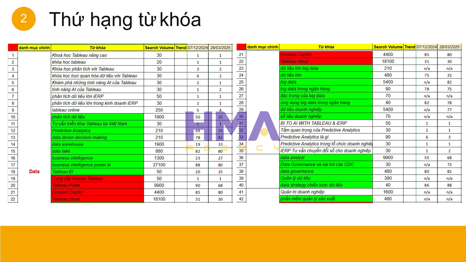 Dịch vụ Phòng Marketing thuê ngoài thành công cho dự án iERP
