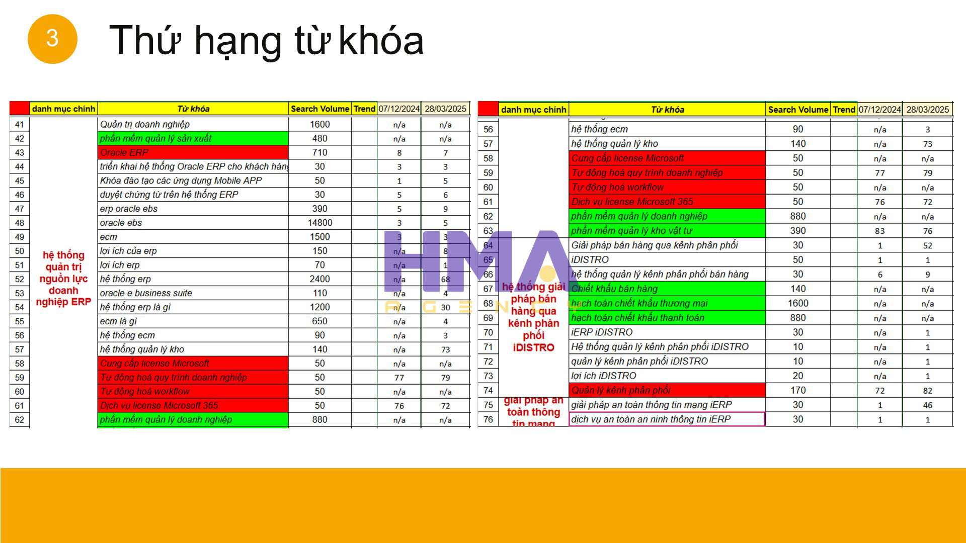 Dịch vụ Phòng Marketing thuê ngoài thành công cho dự án iERP