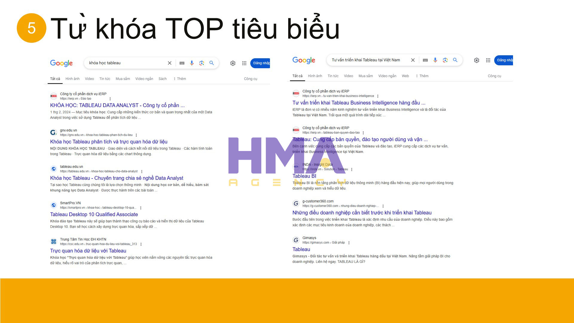 Dịch vụ Phòng Marketing thuê ngoài thành công cho dự án iERP