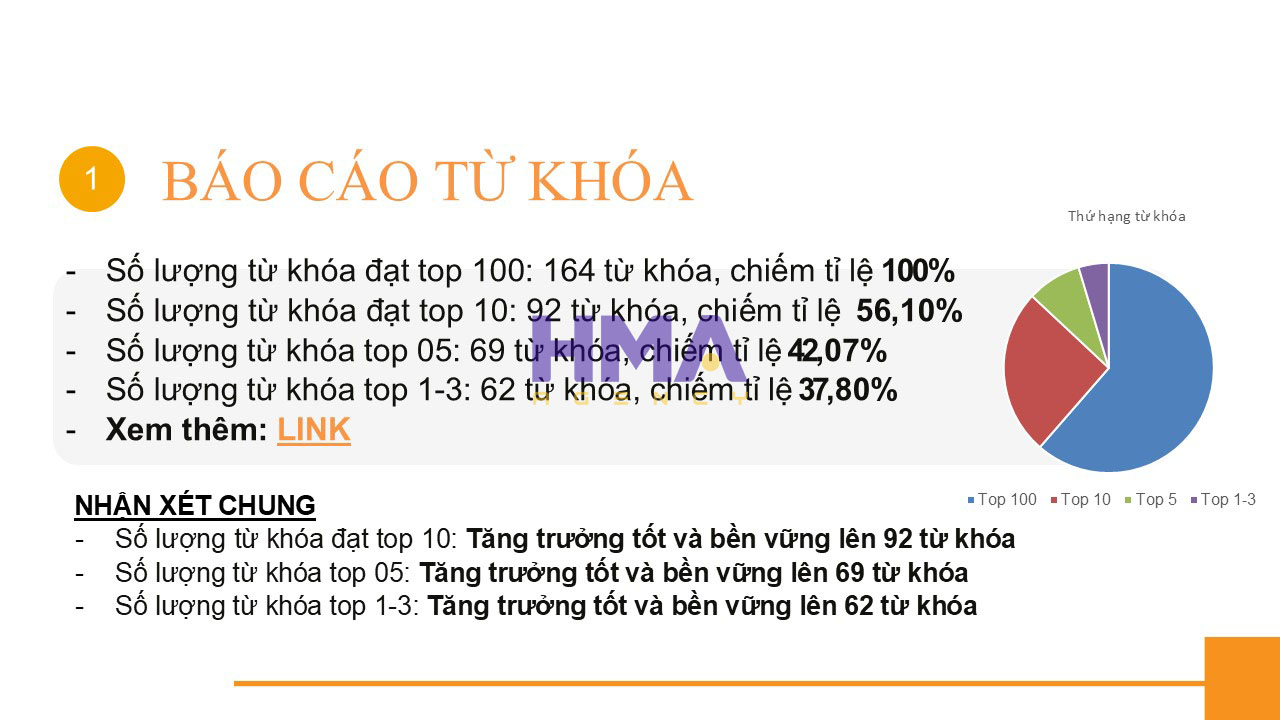 Dịch vụ Phòng Marketing thuê ngoài thành công cho dự án Sự Kiện Ngọc Nam