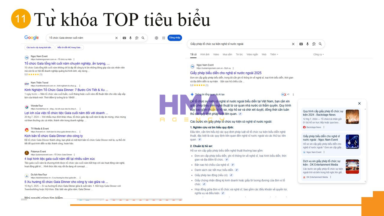 Dịch vụ Phòng Marketing thuê ngoài thành công cho dự án Sự Kiện Ngọc Nam