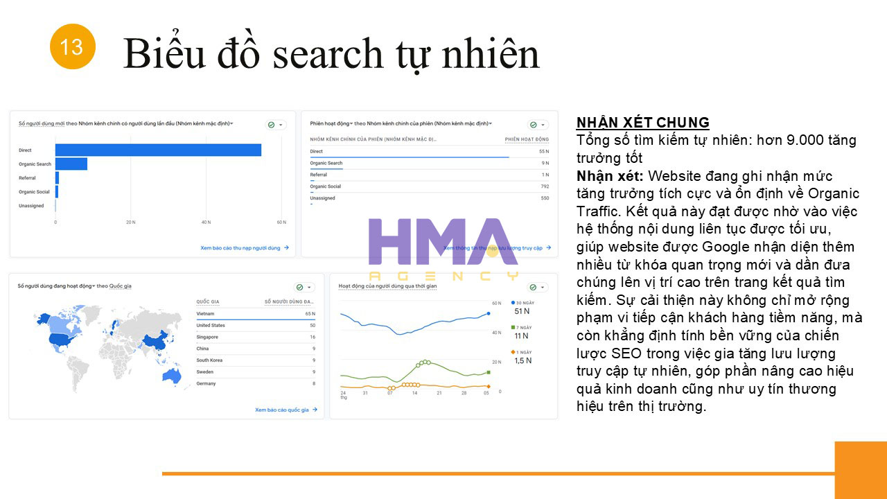 Dịch vụ Phòng Marketing thuê ngoài thành công cho dự án Sự Kiện Ngọc Nam