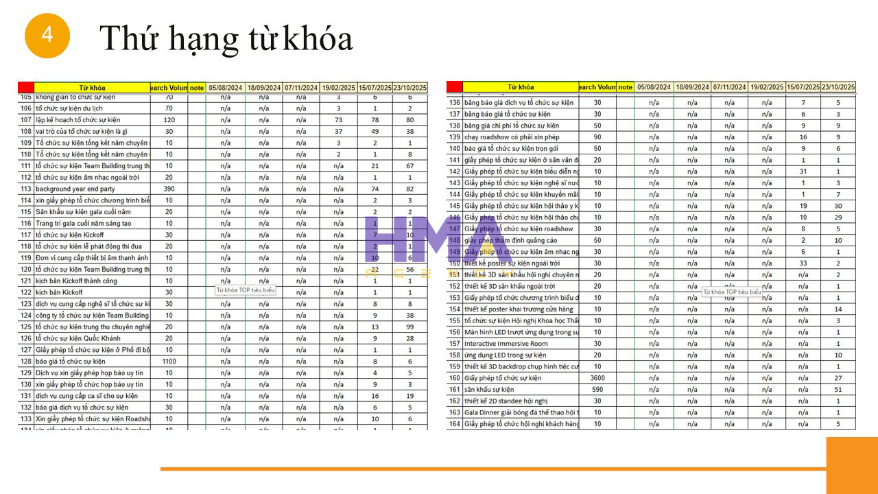 Dịch vụ Phòng Marketing thuê ngoài thành công cho dự án Sự Kiện Ngọc Nam