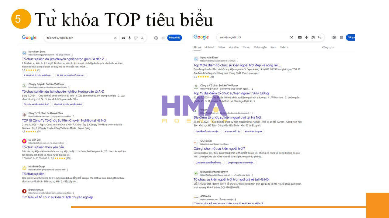 Dịch vụ Phòng Marketing thuê ngoài thành công cho dự án Sự Kiện Ngọc Nam
