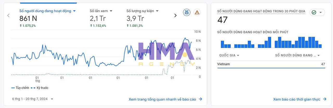 Dịch vụ Phòng Marketing thuê ngoài thành công cho dự án Sự Kiện Ngọc Nam