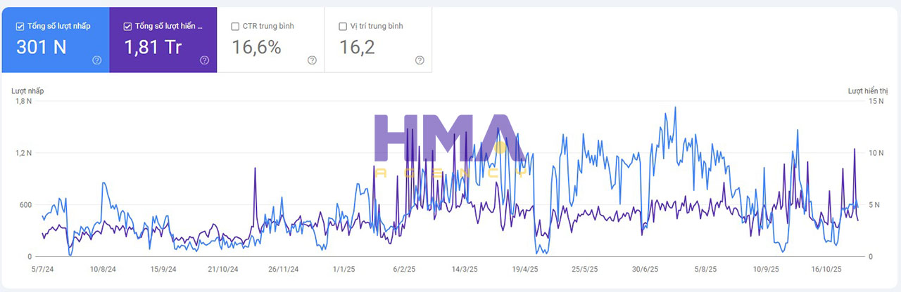 Dịch vụ Phòng Marketing thuê ngoài thành công cho dự án Sự Kiện Ngọc Nam