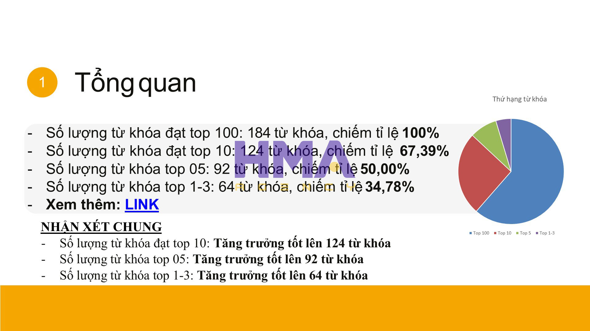 Dịch vụ Phòng Marketing thuê ngoài thành công cho dự án Thuận Đức JSC