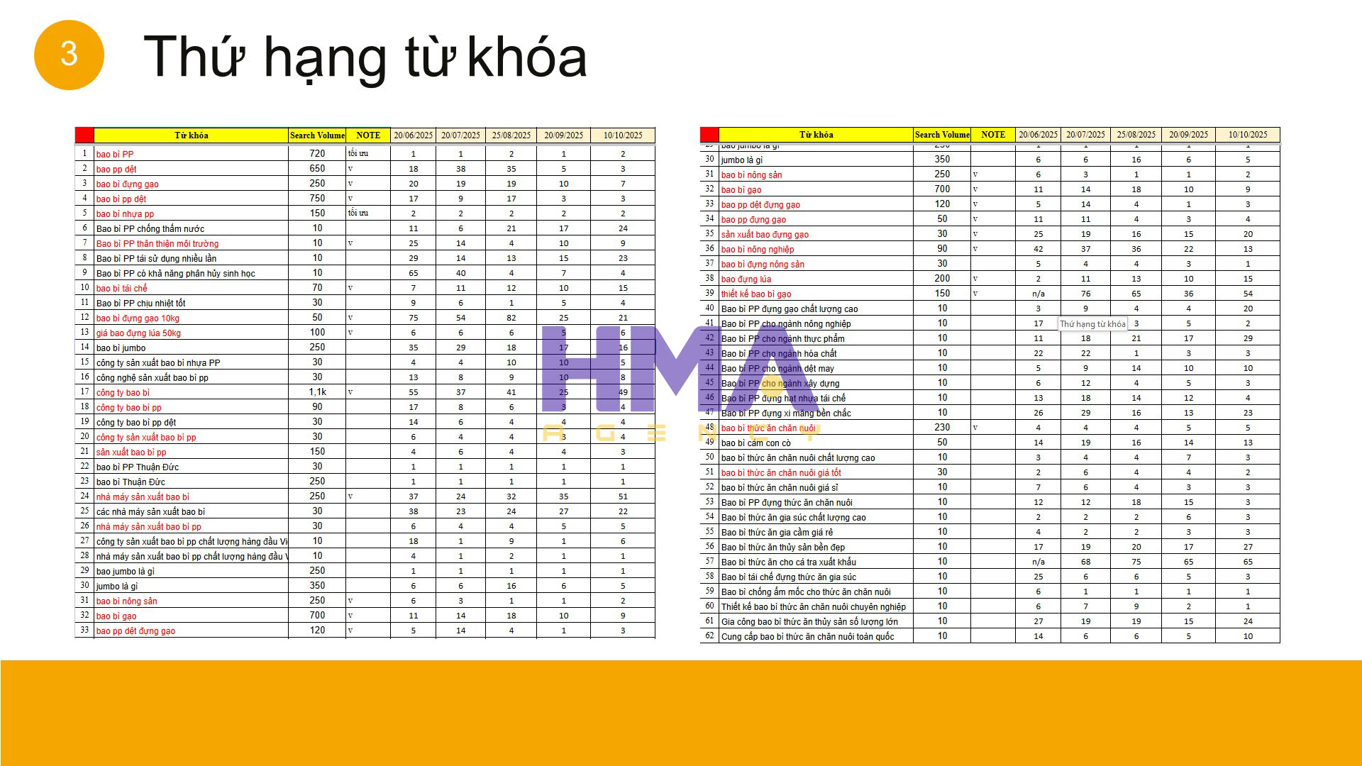 Dịch vụ Phòng Marketing thuê ngoài thành công cho dự án Thuận Đức JSC