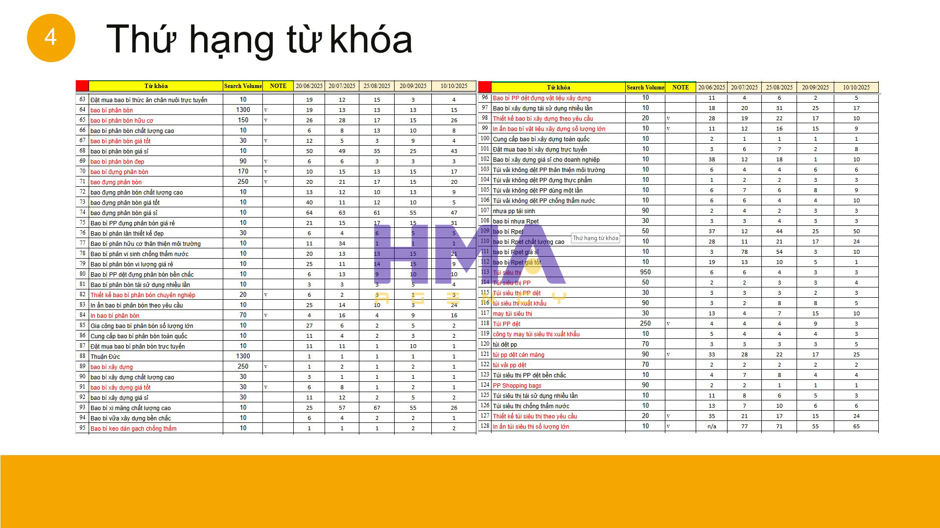 Dịch vụ Phòng Marketing thuê ngoài thành công cho dự án Thuận Đức JSC