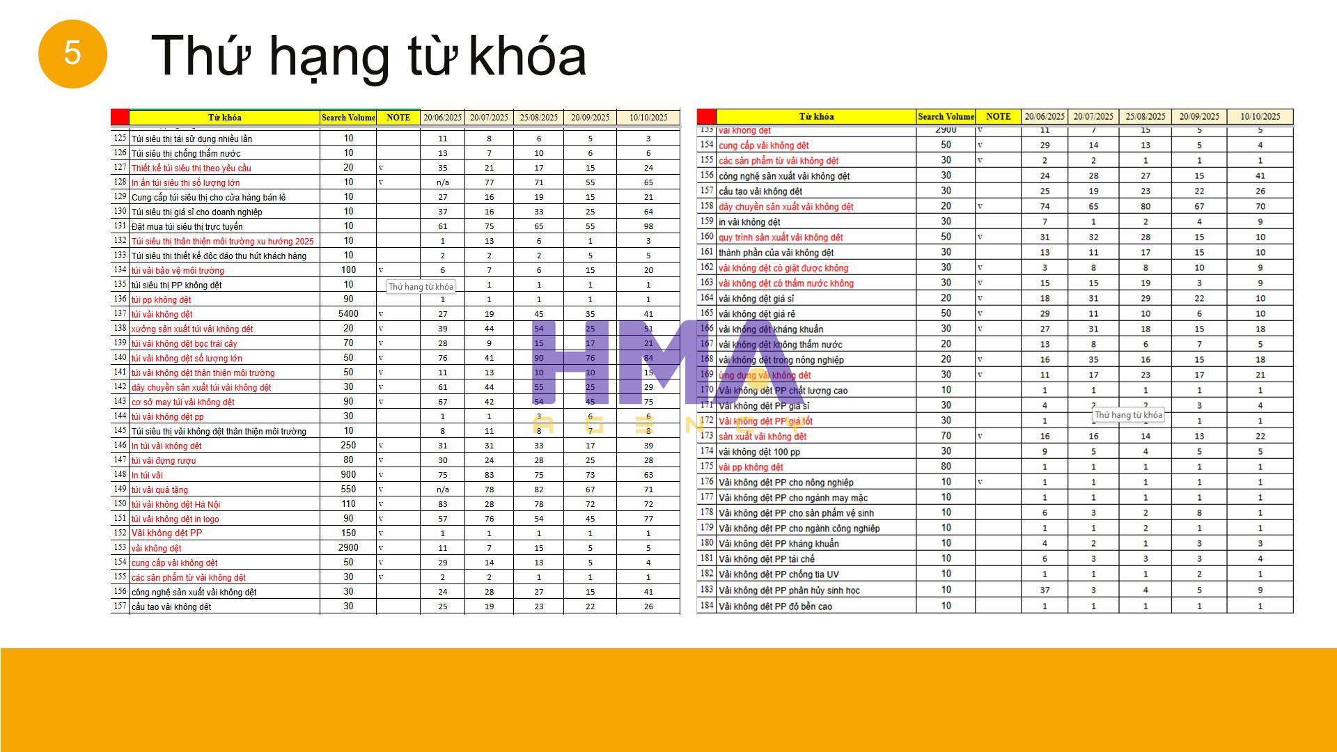 Dịch vụ Phòng Marketing thuê ngoài thành công cho dự án Thuận Đức JSC