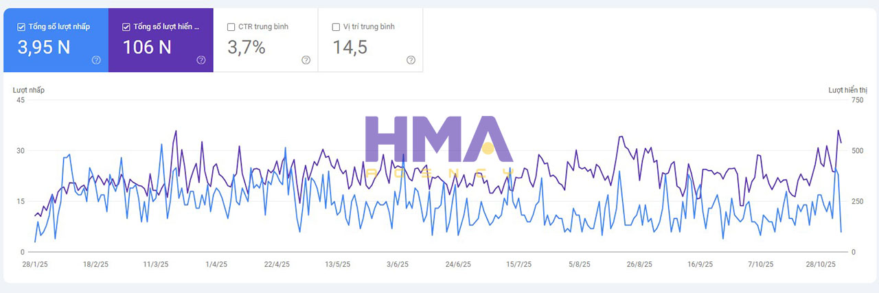 Dịch vụ Phòng Marketing thuê ngoài thành công cho dự án Tín Nghĩa
