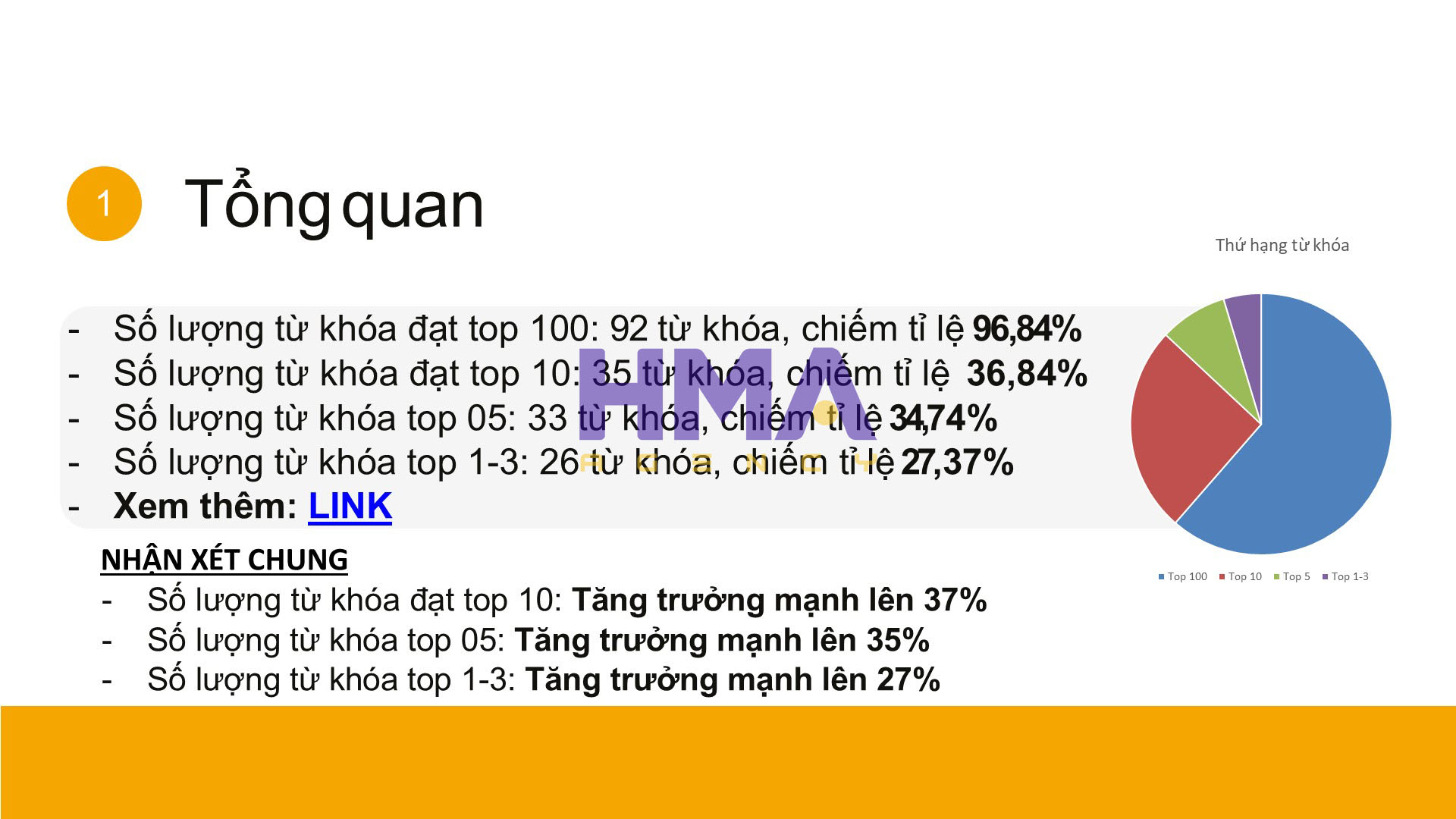 Dịch vụ Phòng Marketing thuê ngoài thành công cho dự án Tín Nghĩa