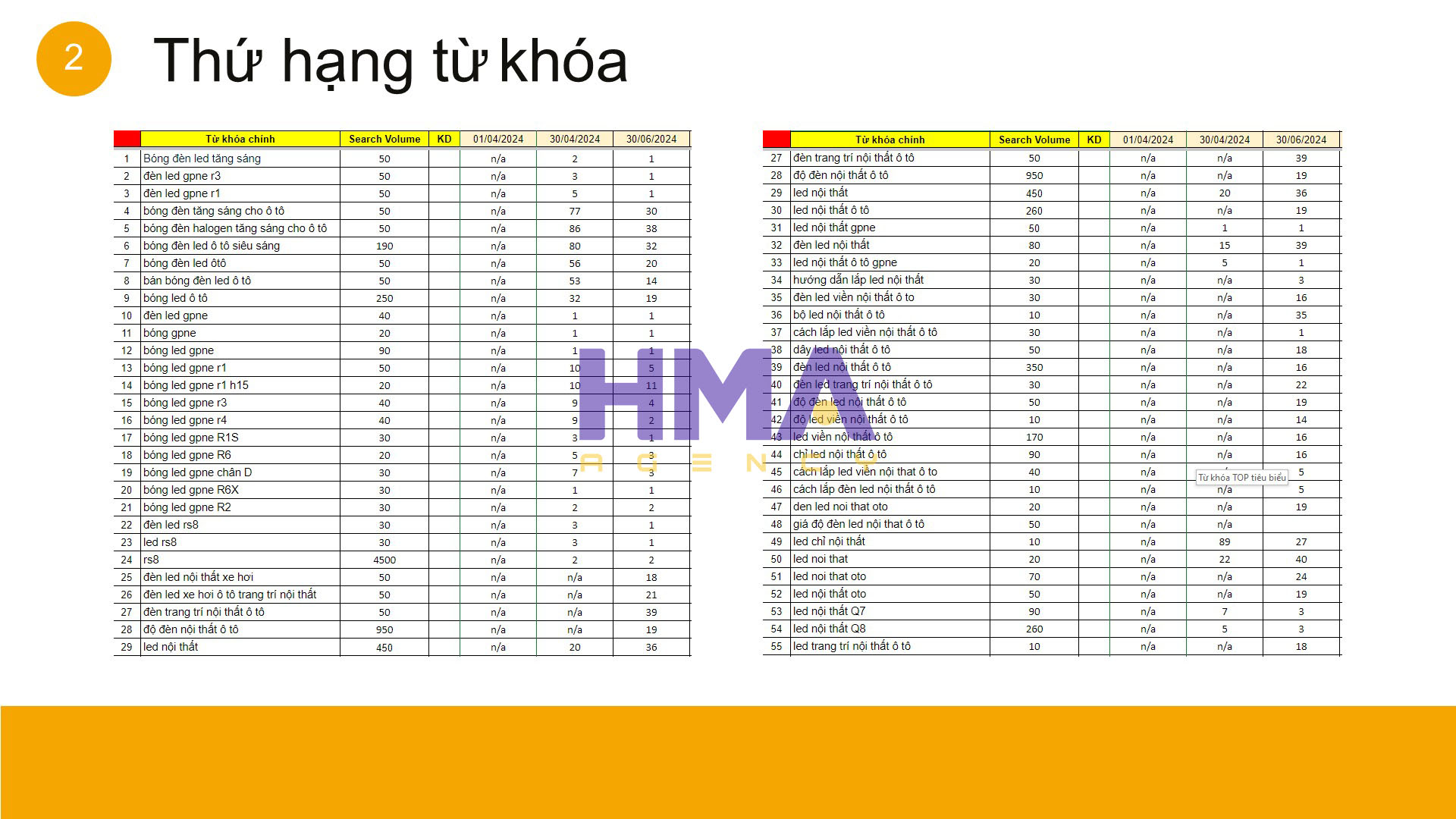 Dịch vụ Phòng Marketing thuê ngoài thành công cho dự án Tín Nghĩa