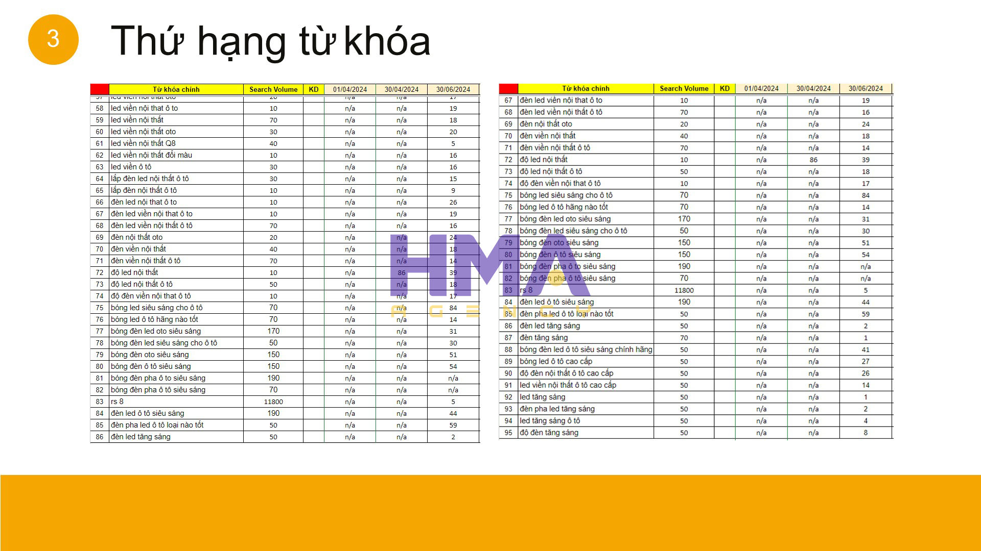 Dịch vụ Phòng Marketing thuê ngoài thành công cho dự án Tín Nghĩa