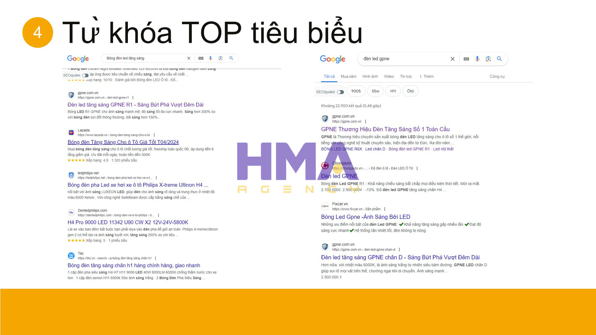 Dịch vụ Phòng Marketing thuê ngoài thành công cho dự án Tín Nghĩa