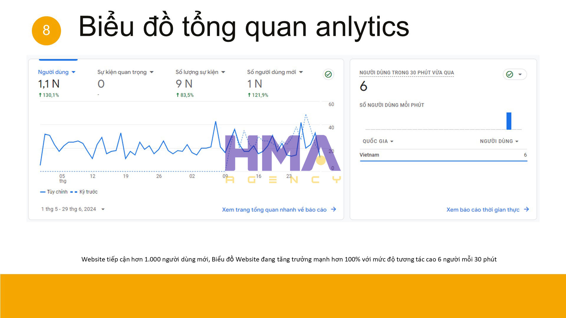 Dịch vụ Phòng Marketing thuê ngoài thành công cho dự án Tín Nghĩa