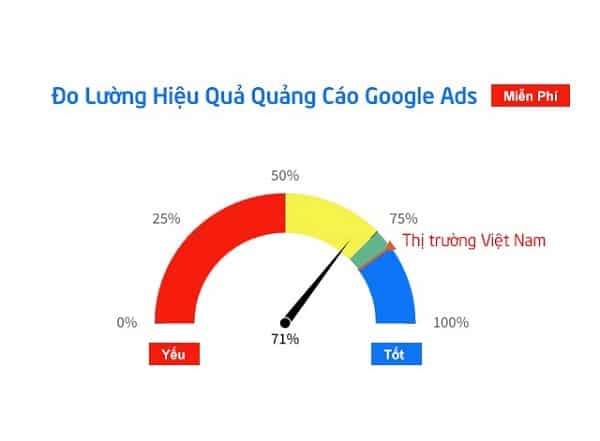 Dịch vụ quảng cáo google ads