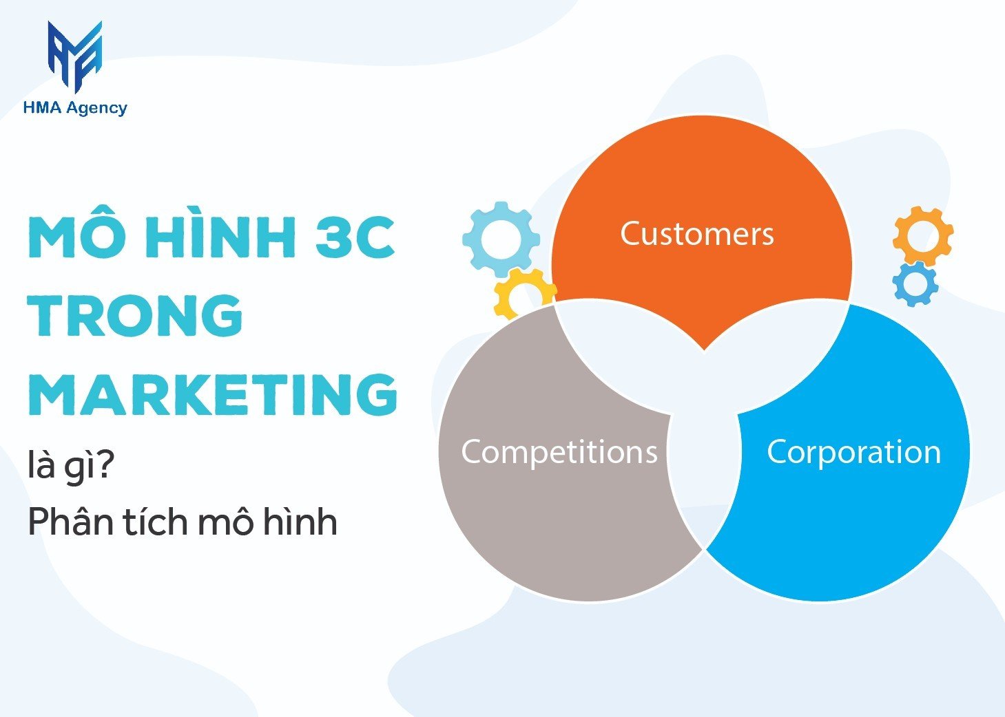 Mô hình 3C trong Marketing