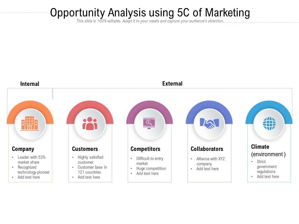 Mô hình Marketing 5c là gì Ứng dụng kinh doanh và tín dụng