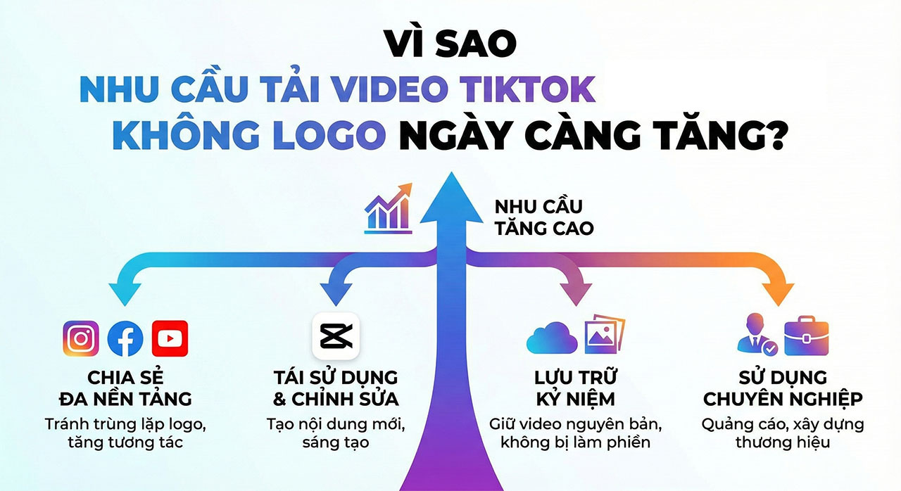 Tải video TikTok không logo